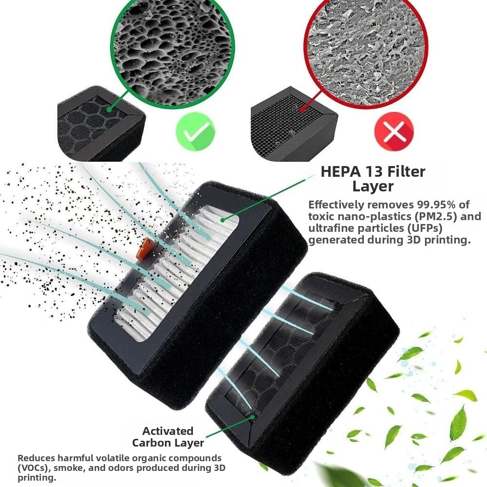 Replacement HEPA 13 + Activate - 3D Printing X1 Carbon recension och pris
