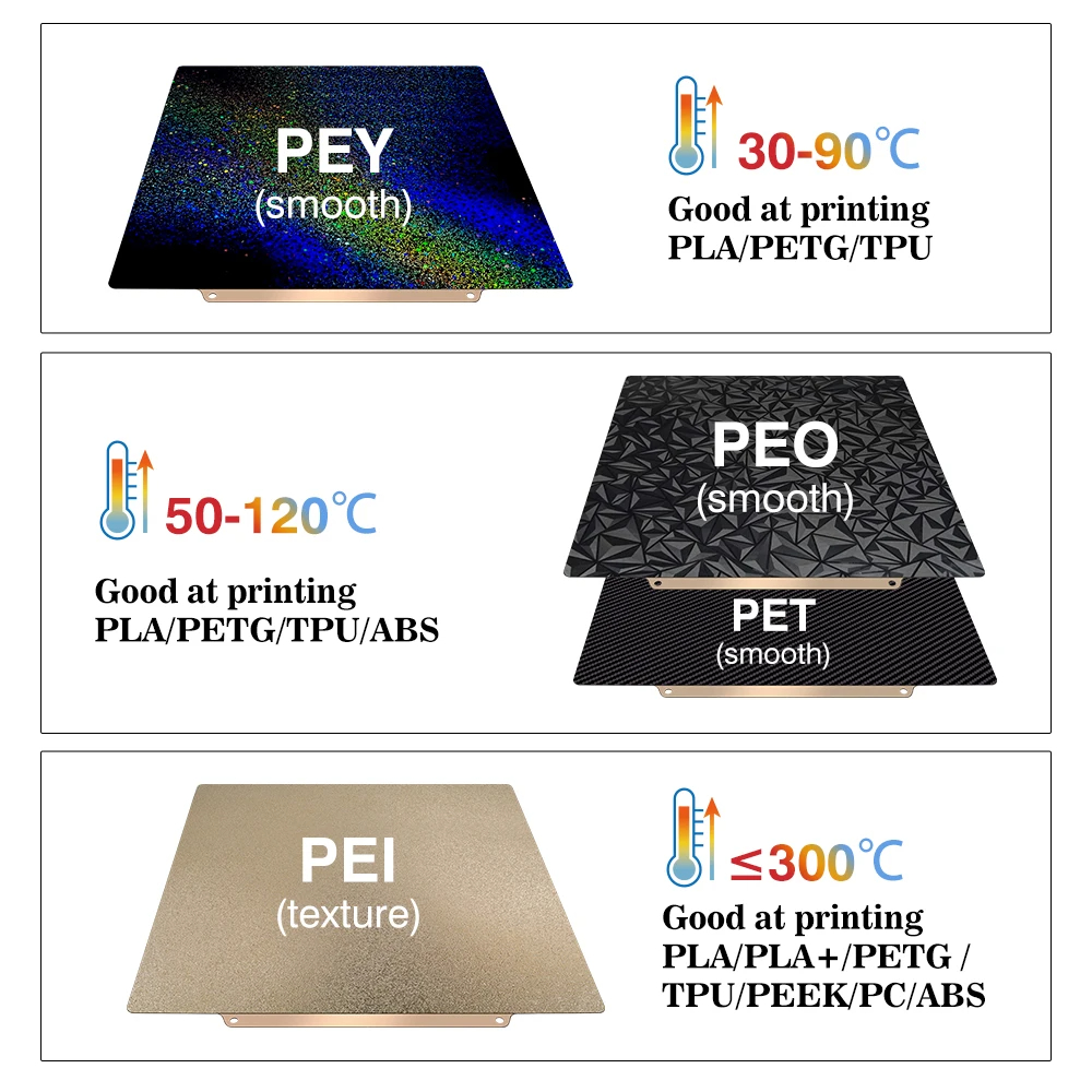 Bambulab P2S Build Plate for B - 3D Printing X1 Carbon recension och pris