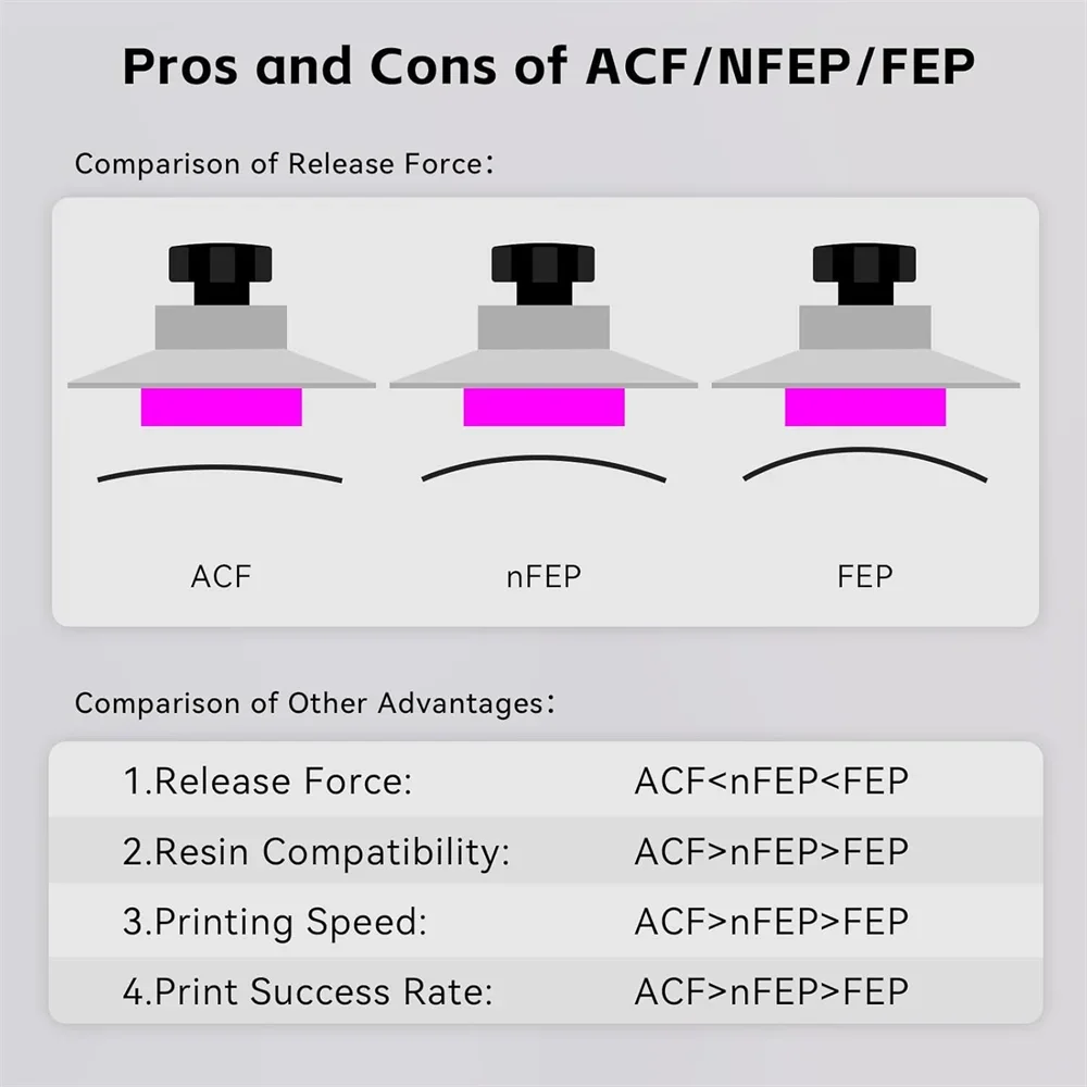 VOLFAN 2PCS High Speed ACF Rel - 3D Printing Workshop recension och pris