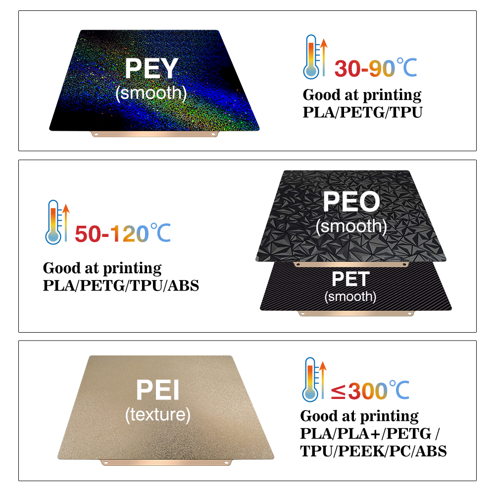 Build Plate for Bambu Lab A1 P - 3D Printing X1 Carbon recension och pris